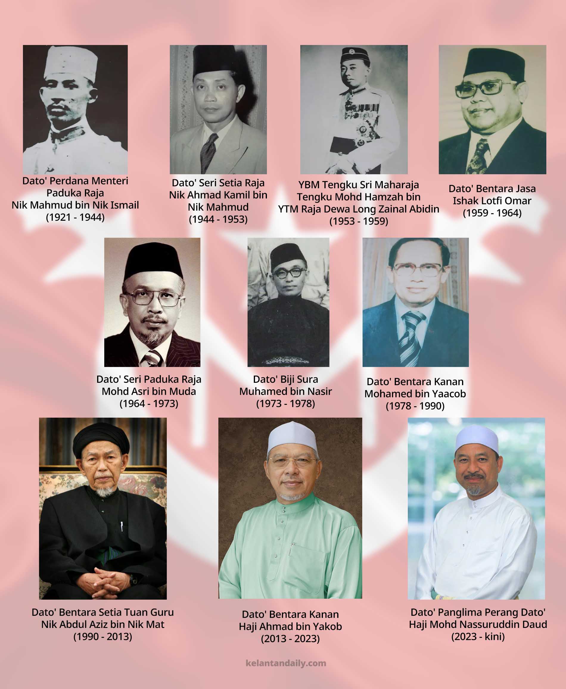 Senarai menteri besar kelantan dahulu hingga kini