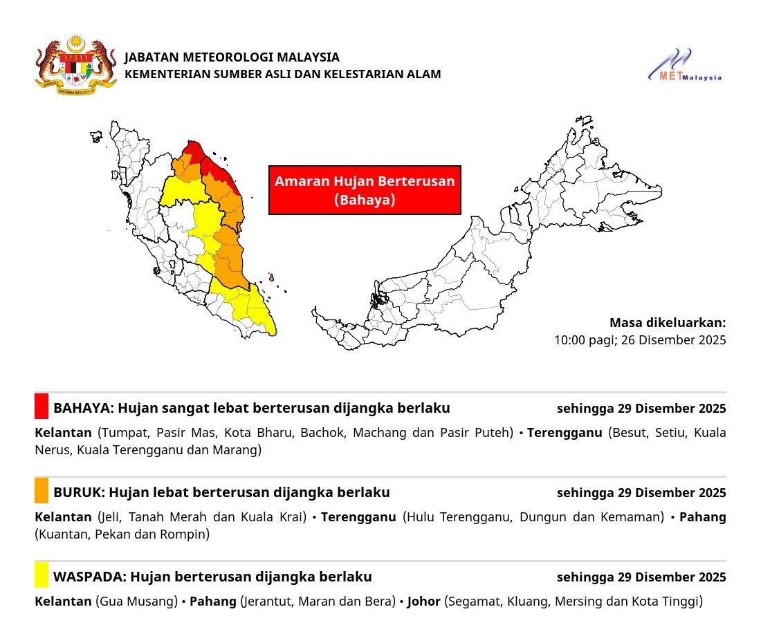 Beberapa Daerah Kelantan & Terengganu Tahap Bahaya