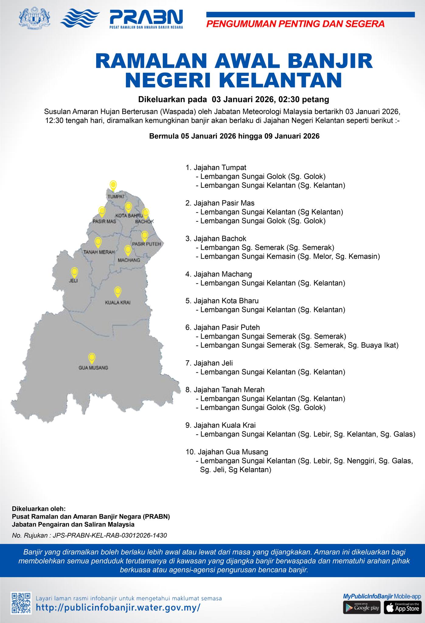 rAMALAN AWAl banjir kelantan 2026