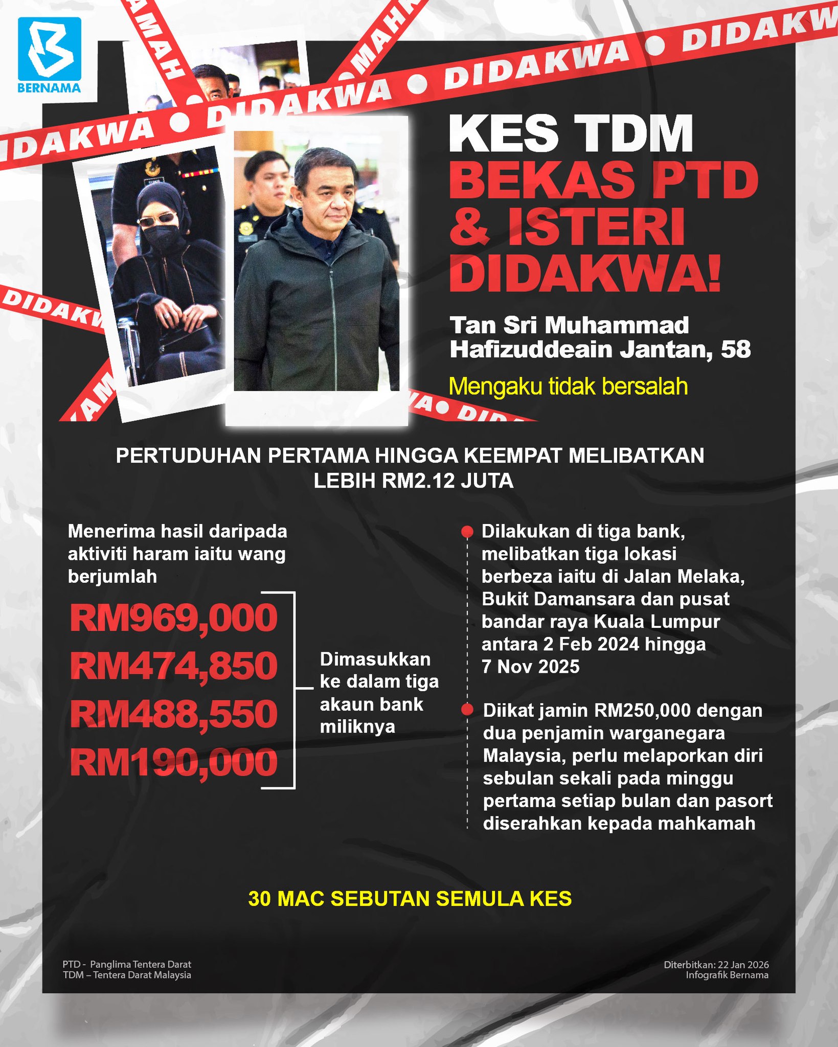 ringkasan kes bekas ptd didakwa rasuah