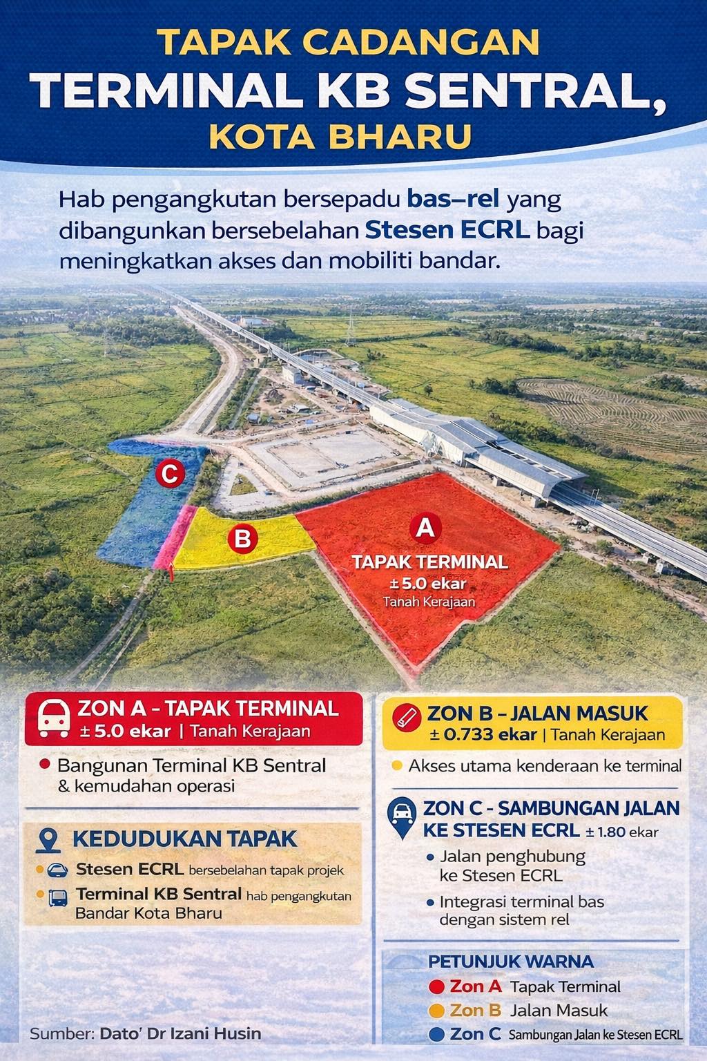 Tapak cadangan Termina Bas KB Sentral