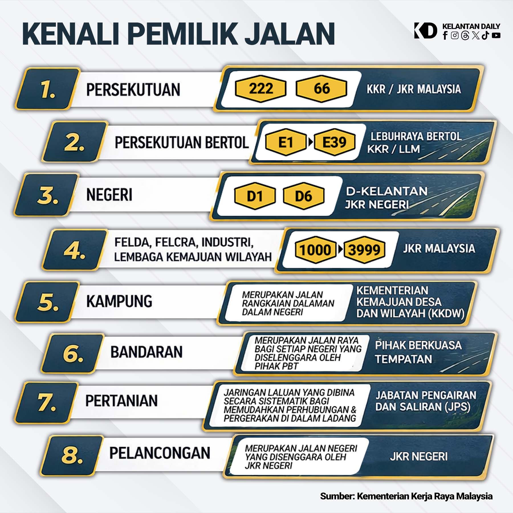 pemilik jalan di malaysia