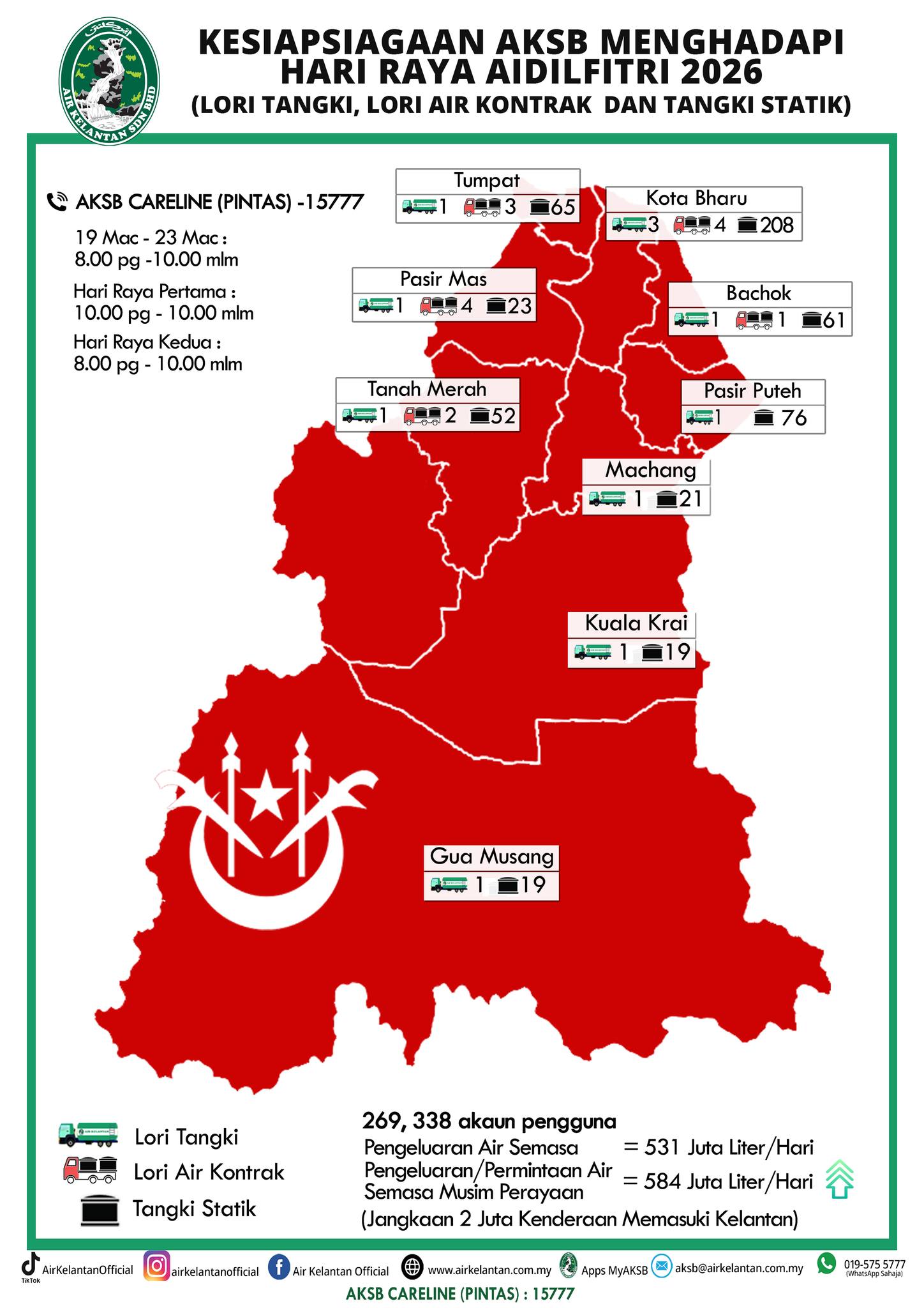 air kelantan aidilfitri