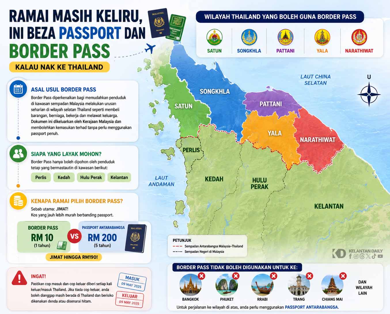 beza passport dan border pass