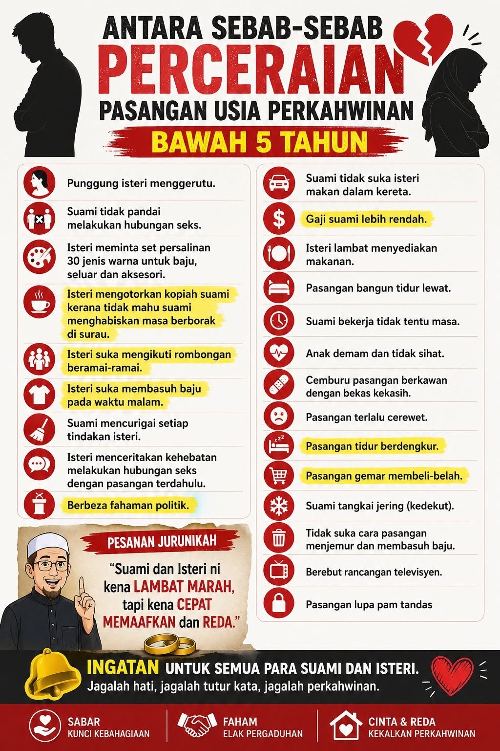 23 alasan pelik penceraian