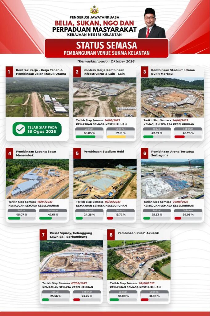venue sukma kelantan 2028